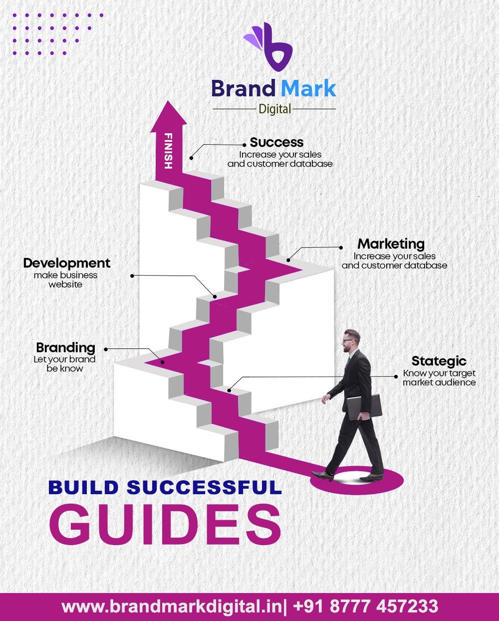 Build brands Successfully Guides